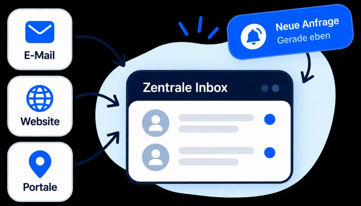 Anfragen aus Website, Portalen und Mails laufen an einer Stelle zusammen